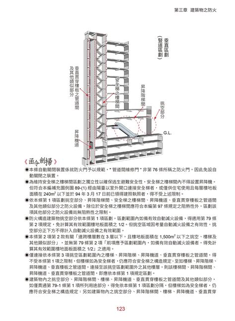 住宅樓層高度|建築技術規則建築設計施工編§166 相關法條